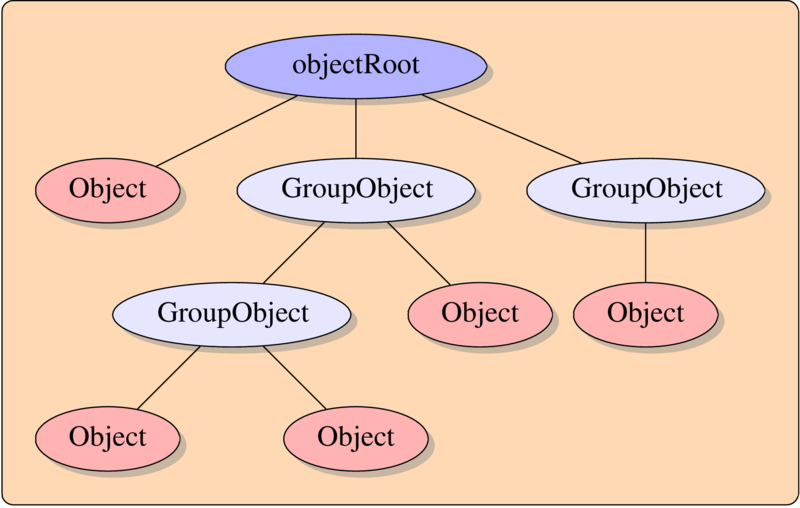 ObjectTree.png