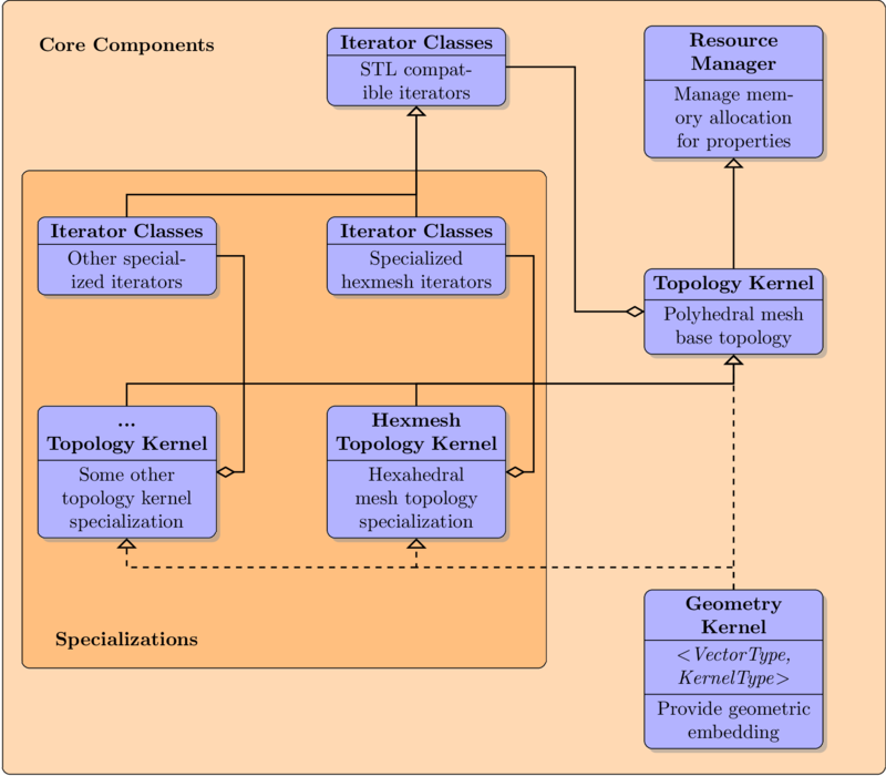 ovm_class_diagram.png
