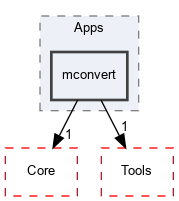 OpenMesh/Apps/mconvert