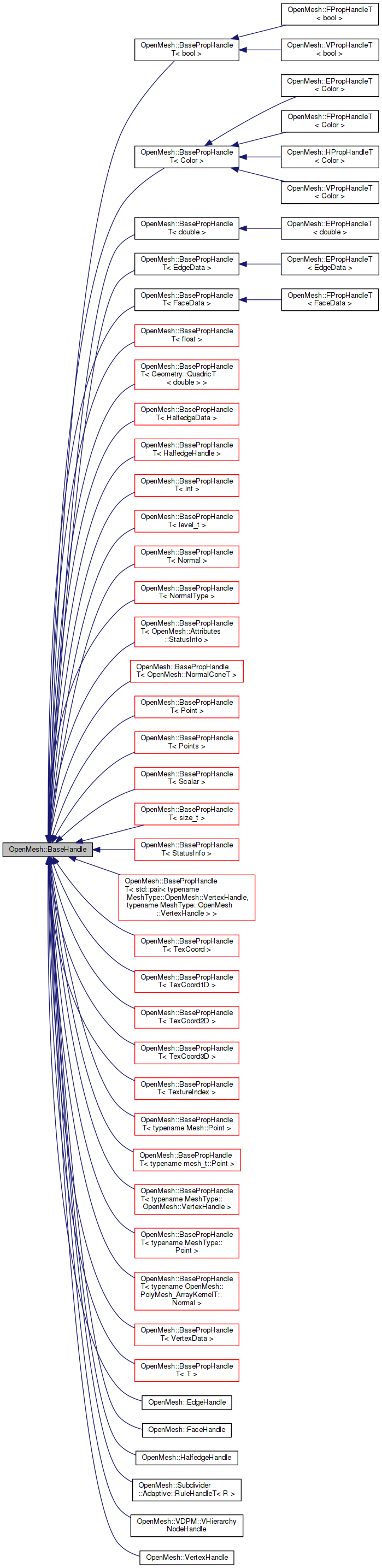 Inheritance graph