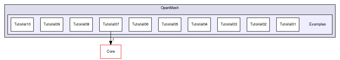 OpenMesh/Examples