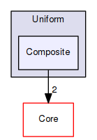 OpenMesh/Tools/Subdivider/Uniform/Composite
