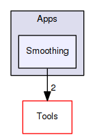 OpenMesh/Apps/Smoothing