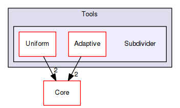 OpenMesh/Tools/Subdivider