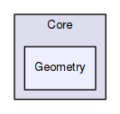 OpenMesh/Core/Geometry