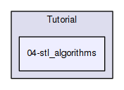 Doc/Tutorial/04-stl_algorithms