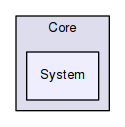 OpenMesh/Core/System