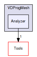 OpenMesh/Apps/VDProgMesh/Analyzer