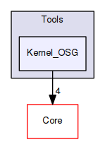 OpenMesh/Tools/Kernel_OSG