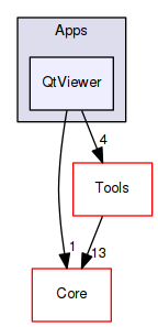OpenMesh/Apps/QtViewer