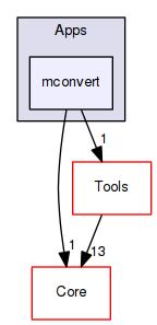 OpenMesh/Apps/mconvert