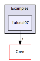 OpenMesh/Examples/Tutorial07