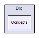 Doc/Concepts