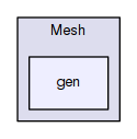 OpenMesh/Core/Mesh/gen
