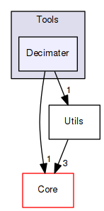OpenMesh/Tools/Decimater