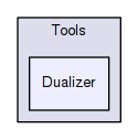 OpenMesh/Tools/Dualizer