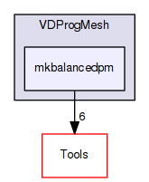 OpenMesh/Apps/VDProgMesh/mkbalancedpm