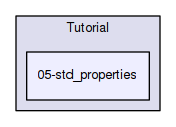 Doc/Tutorial/05-std_properties
