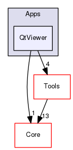 OpenMesh/Apps/QtViewer