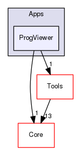 OpenMesh/Apps/ProgViewer