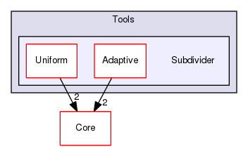 OpenMesh/Tools/Subdivider