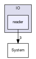 OpenMesh/Core/IO/reader