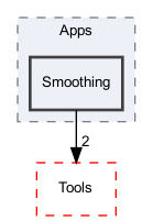 OpenMesh/Apps/Smoothing