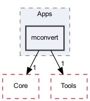 OpenMesh/Apps/mconvert