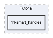 Doc/Tutorial/11-smart_handles
