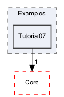 OpenMesh/Examples/Tutorial07