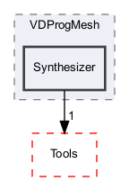 OpenMesh/Apps/VDProgMesh/Synthesizer