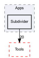 OpenMesh/Apps/Subdivider