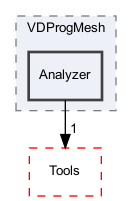 OpenMesh/Apps/VDProgMesh/Analyzer