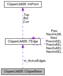 Clipper Graph OpenXCut: ClipperLib626::ClipperBase Class Reference